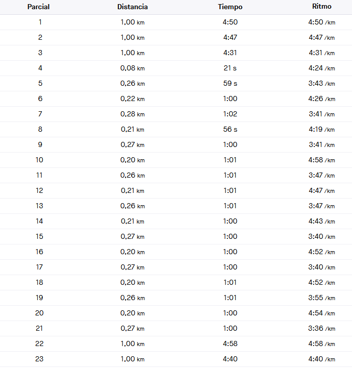 Ejemplo fartlek 1-1