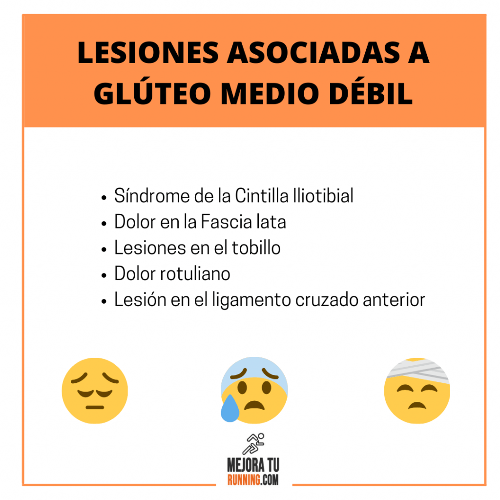 lesiones asociadas al glúteo medio