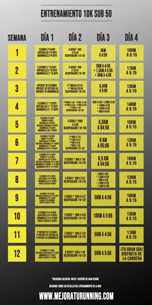 Plan de entrenamiento 10k sub 50
